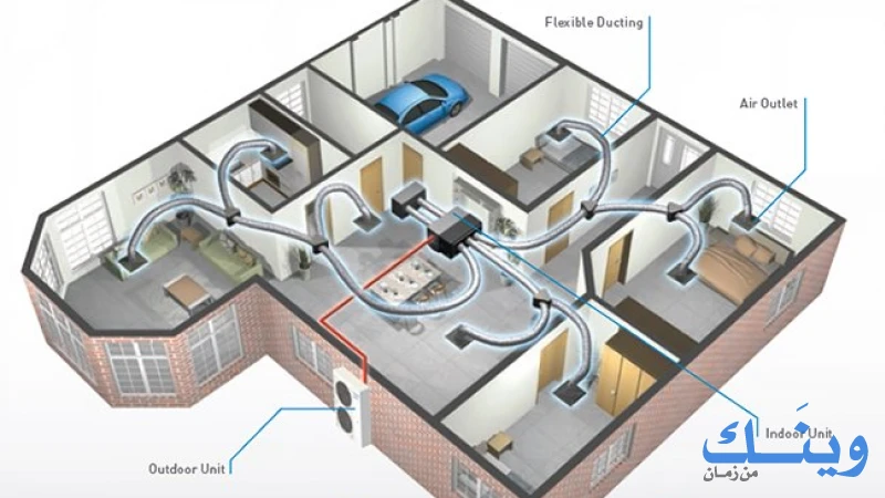 شركة فاك الهندسية