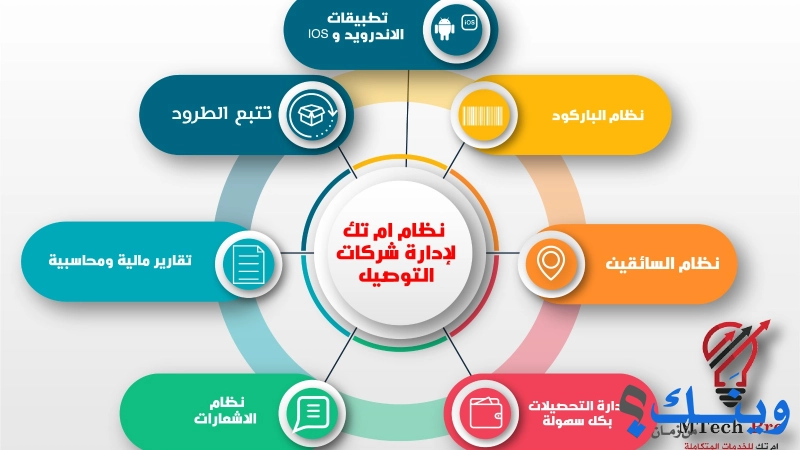 ام تك برو للخدمات المتكاملة