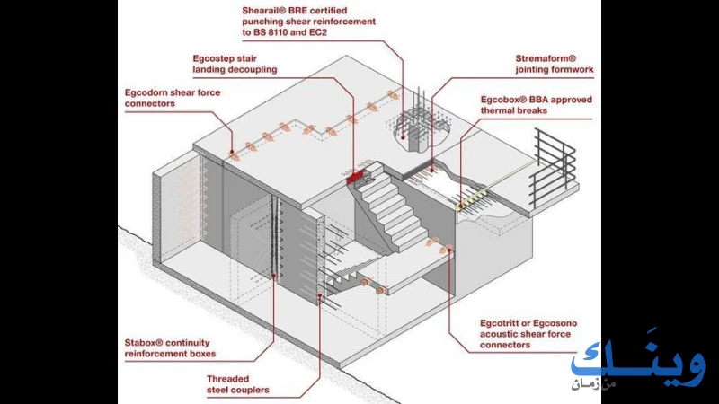 مركز جنين للفحوصات الهندسية