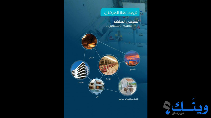 شركة بال غاز للخدمات والتوزيع