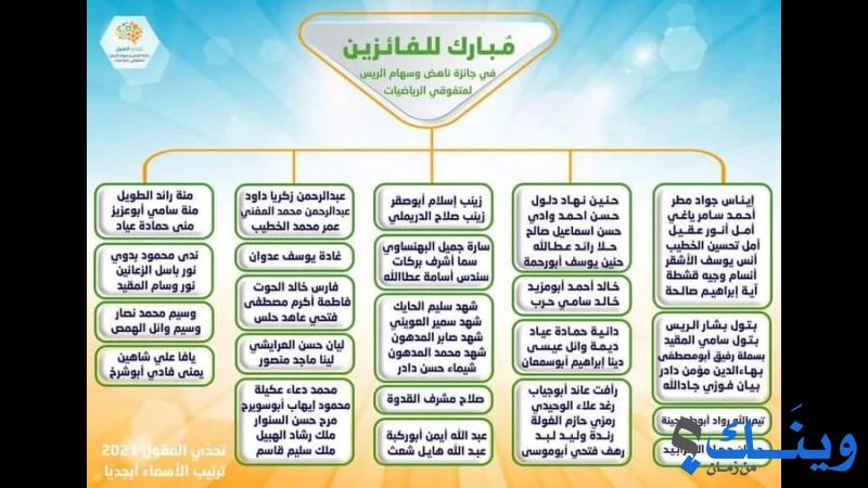 مدرسة ذكور صلاح الدين الاعدادية للاجئين ( ب )