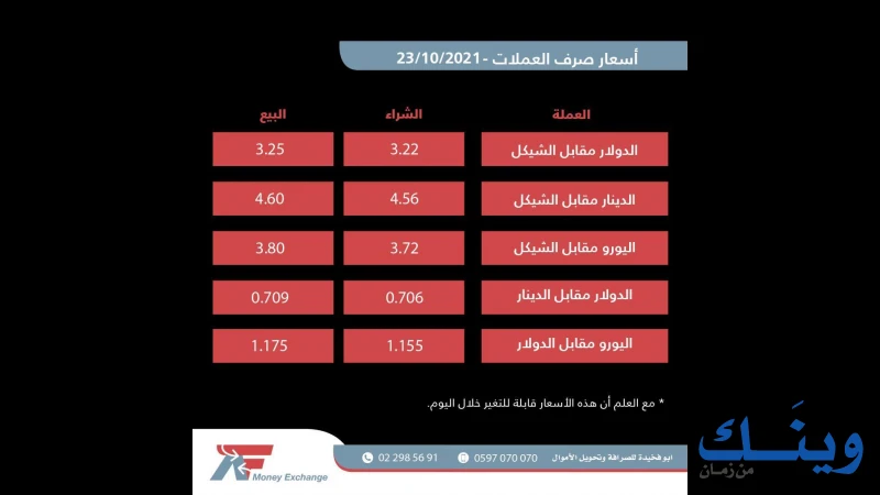 شركة ابو فخيدة للصرافة والحوالات