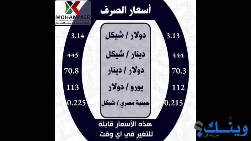 محمد سليم البرعصي للصرافة