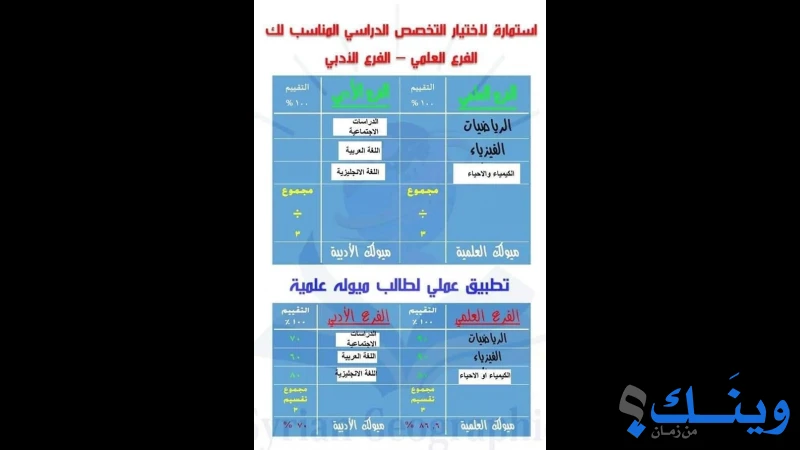مدرسة الشهيد عزت ابو الرب الثانوية