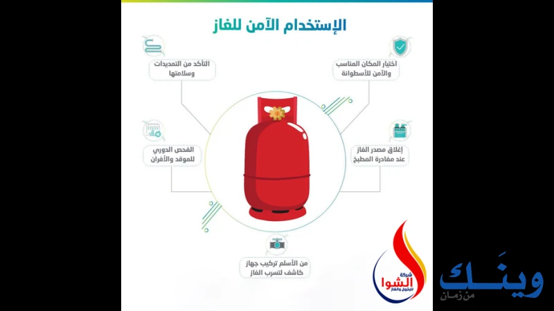 الشوا للبترول والغاز