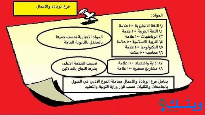 مدرسة الشهيد عزت ابو الرب الثانوية