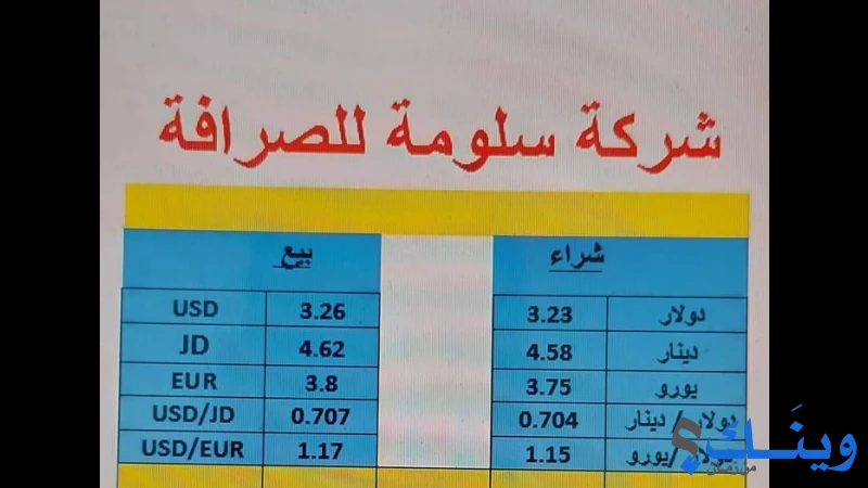 سلومة للصرافة