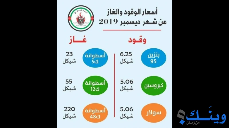 بهلول وصلاح للبترول
