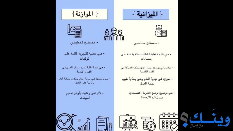 مؤسسة يقين للاستشارات وتدقيق الحسابات YCA