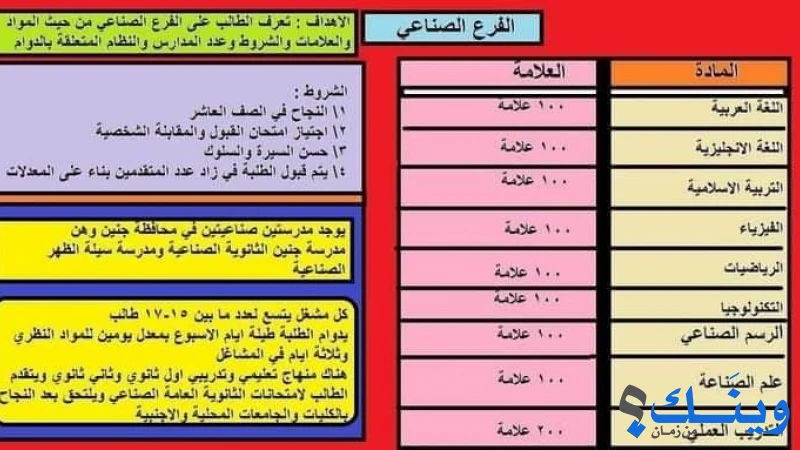 مدرسة الشهيد عزت ابو الرب الثانوية