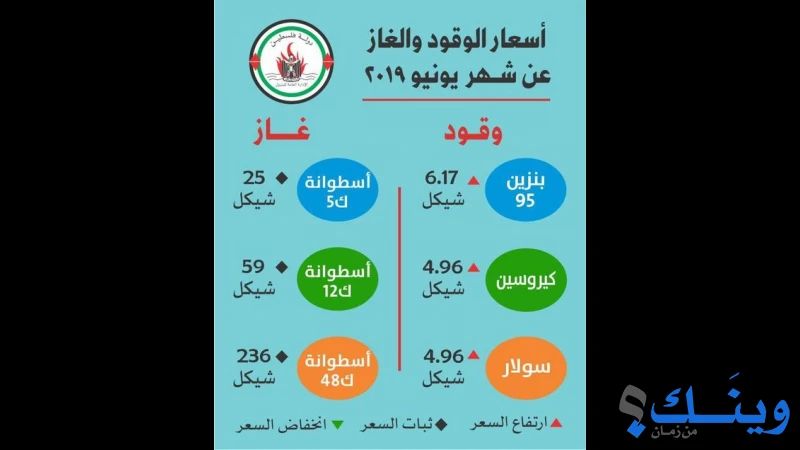 محطة القدس للمحروقات