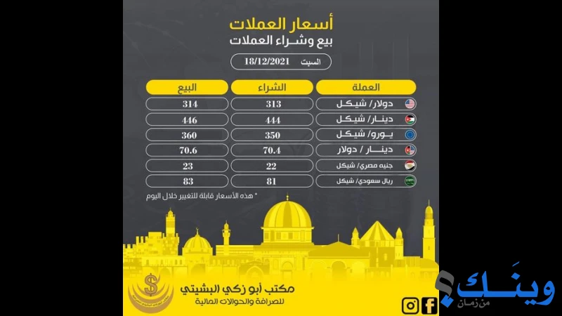 أبوزكي البشيتي للصرافة والحوالات المالية
