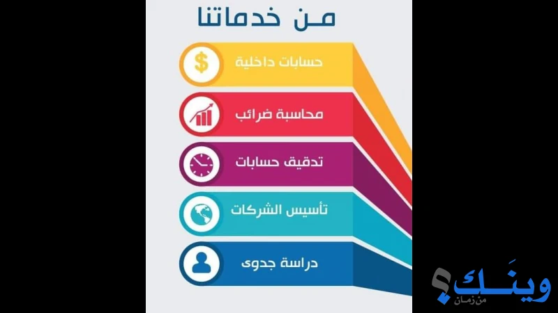 مؤسسة يقين للاستشارات وتدقيق الحسابات YCA